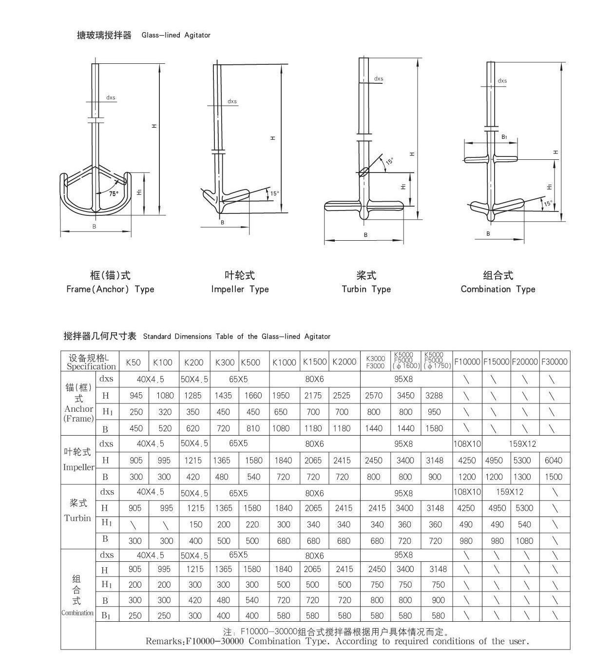 搪玻璃搅拌器